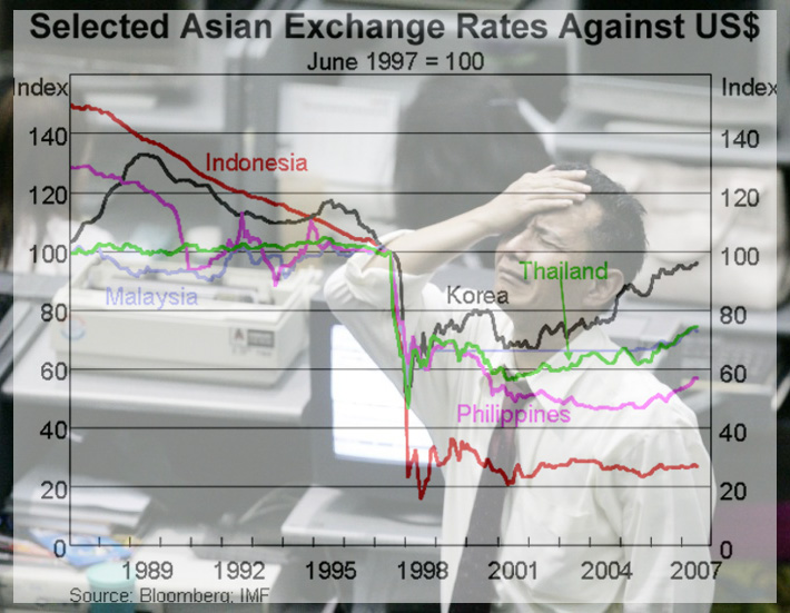 asian crisis 1997